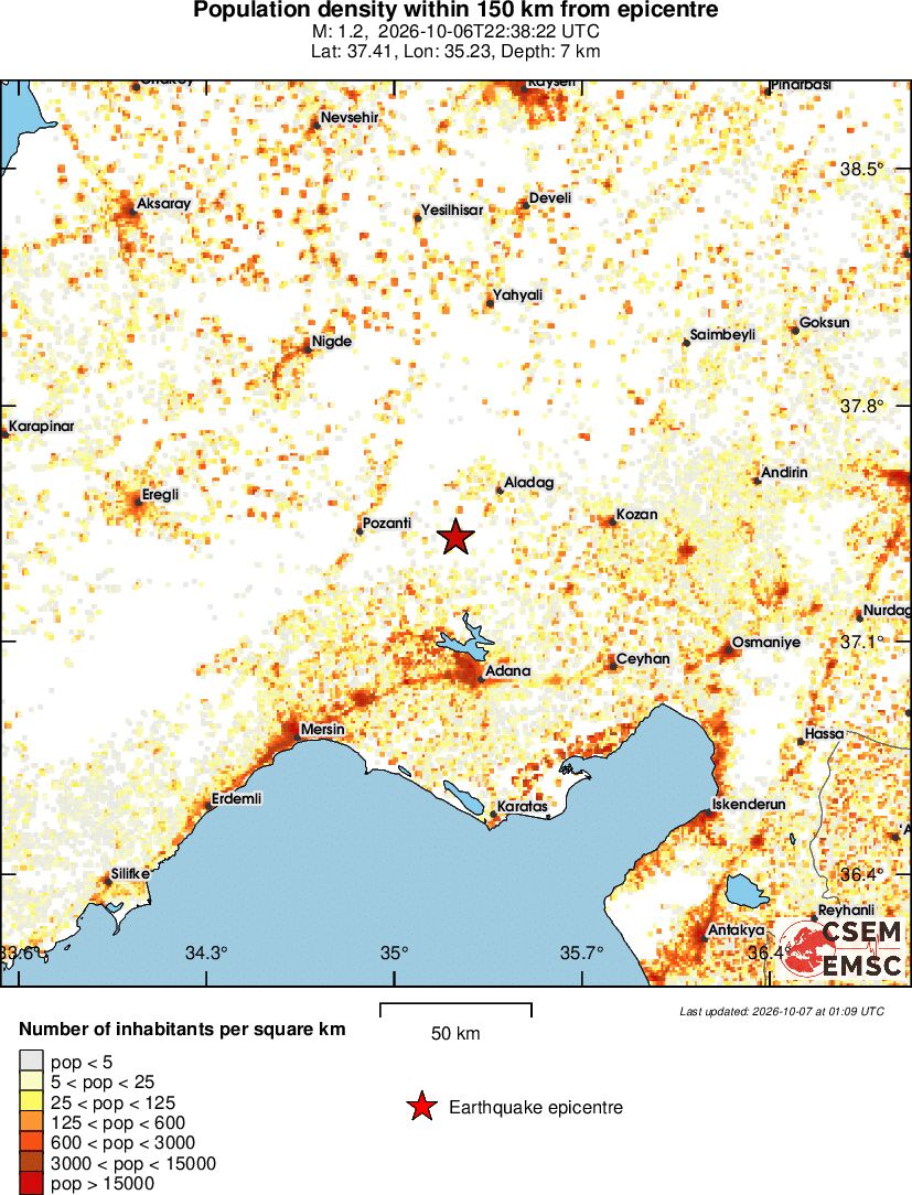 population