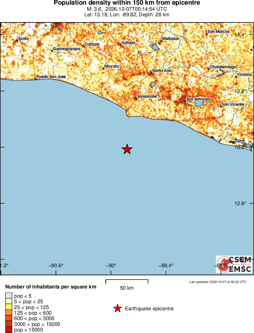 population