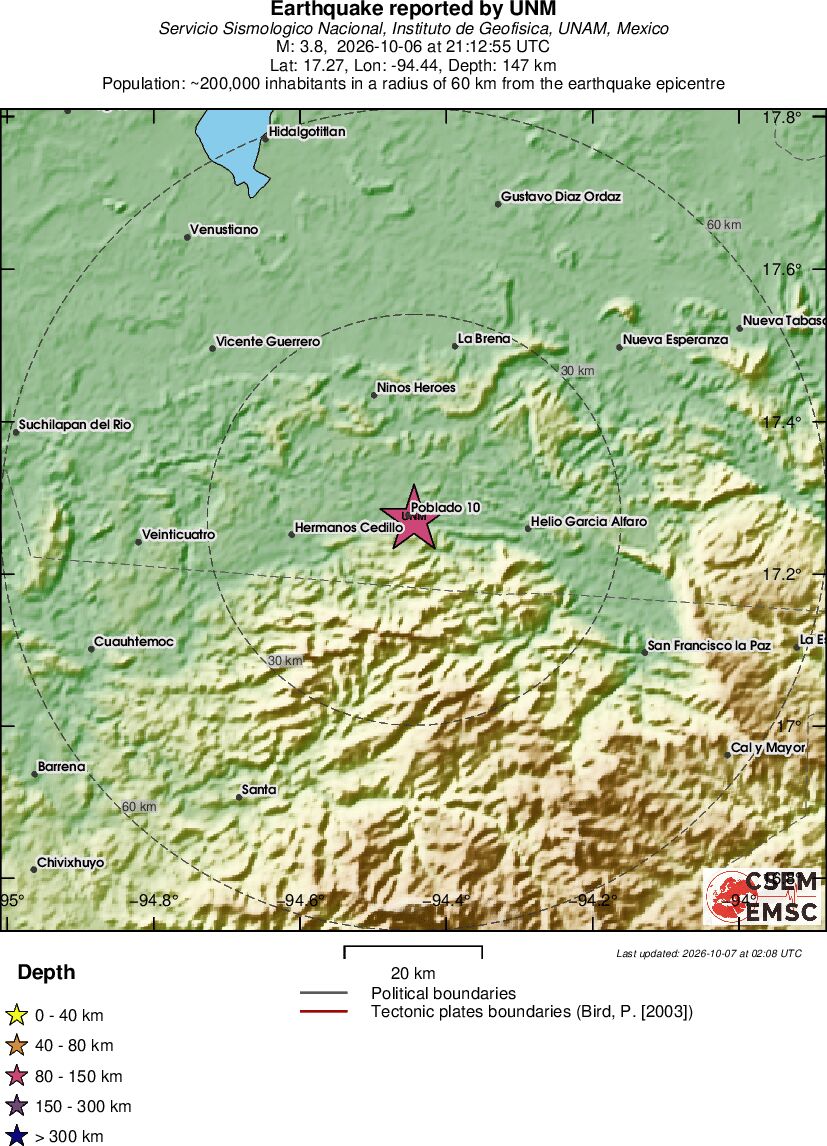 Local View