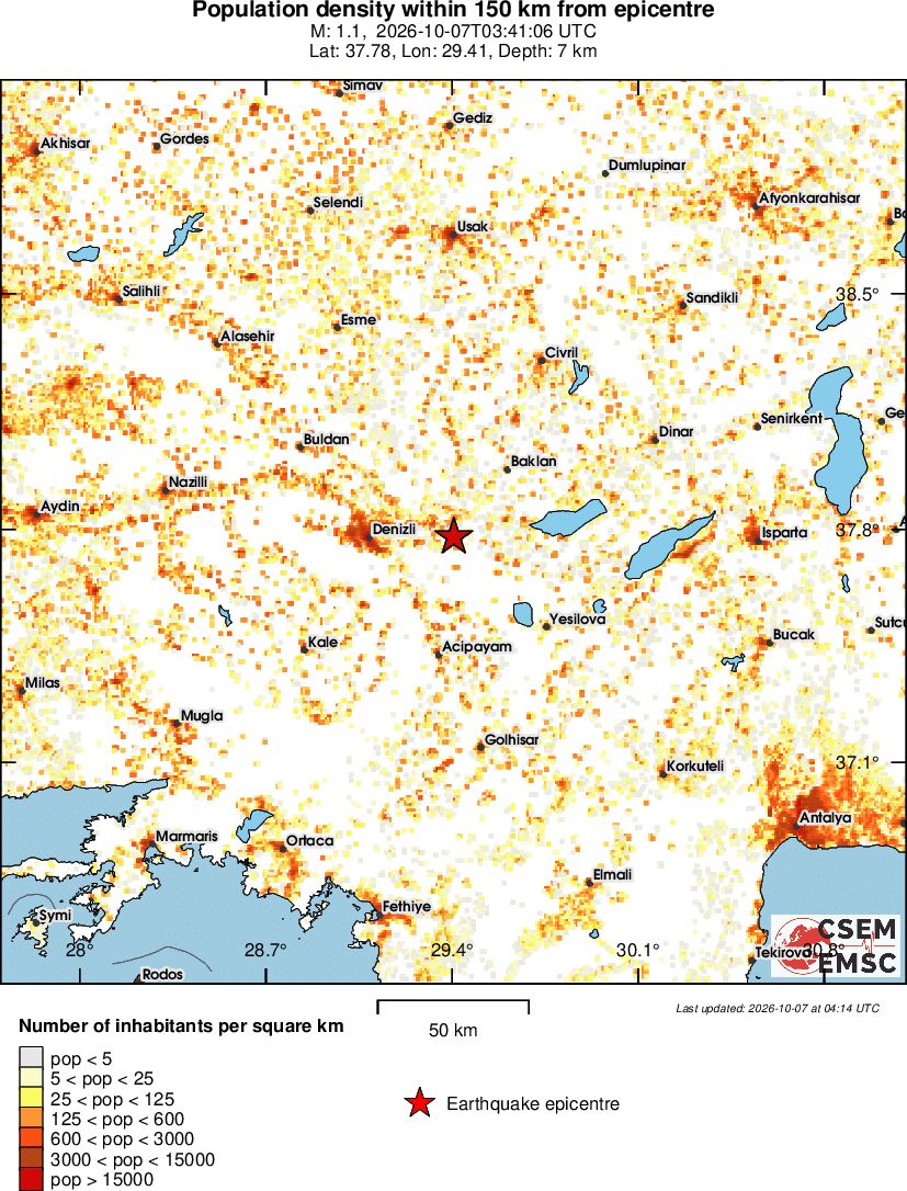 population
