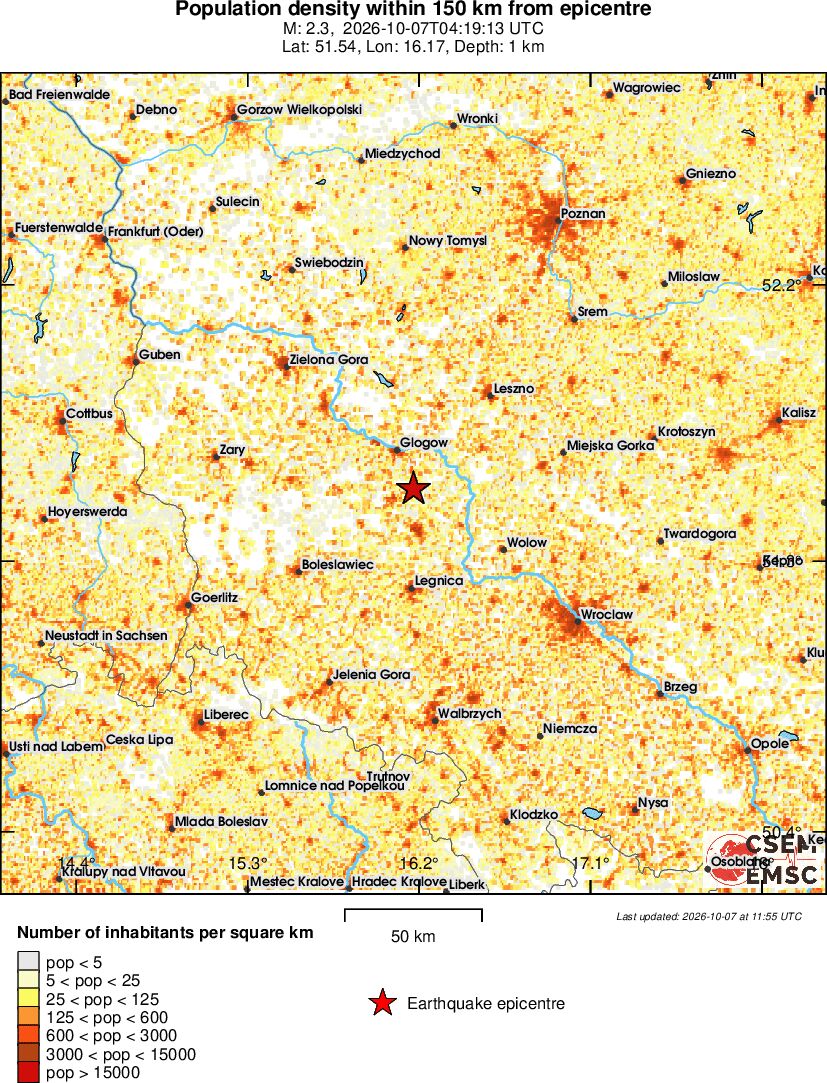population