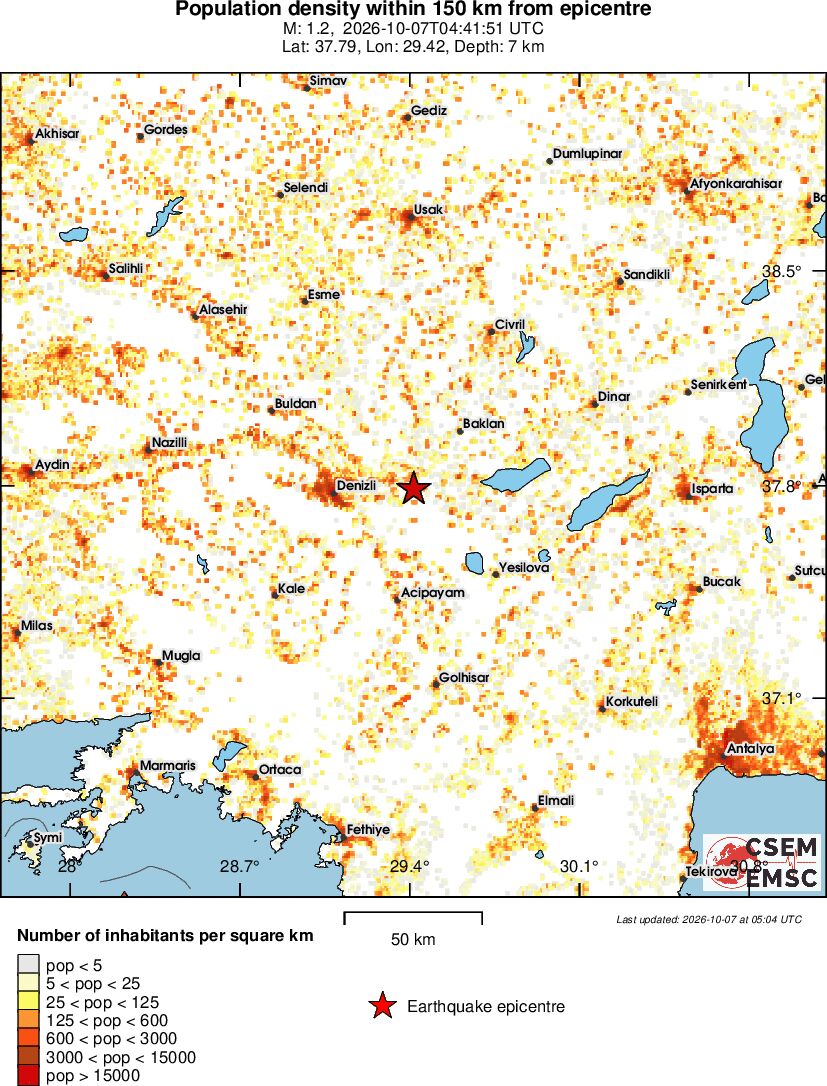 population