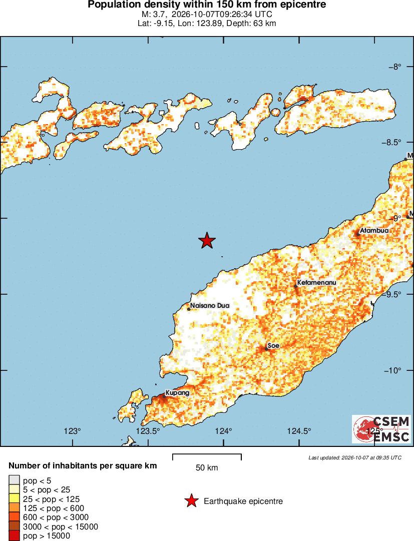 population