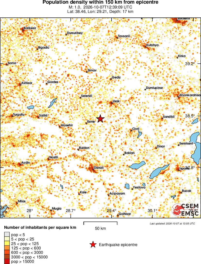 population