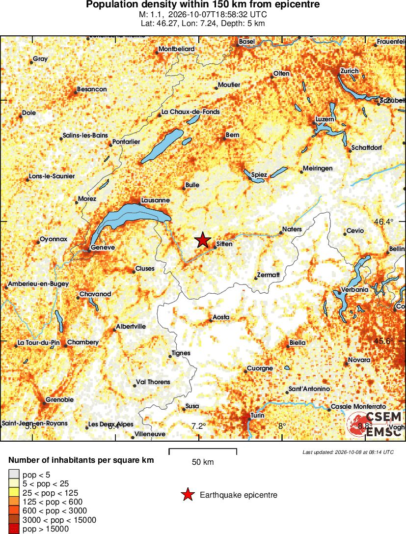 population