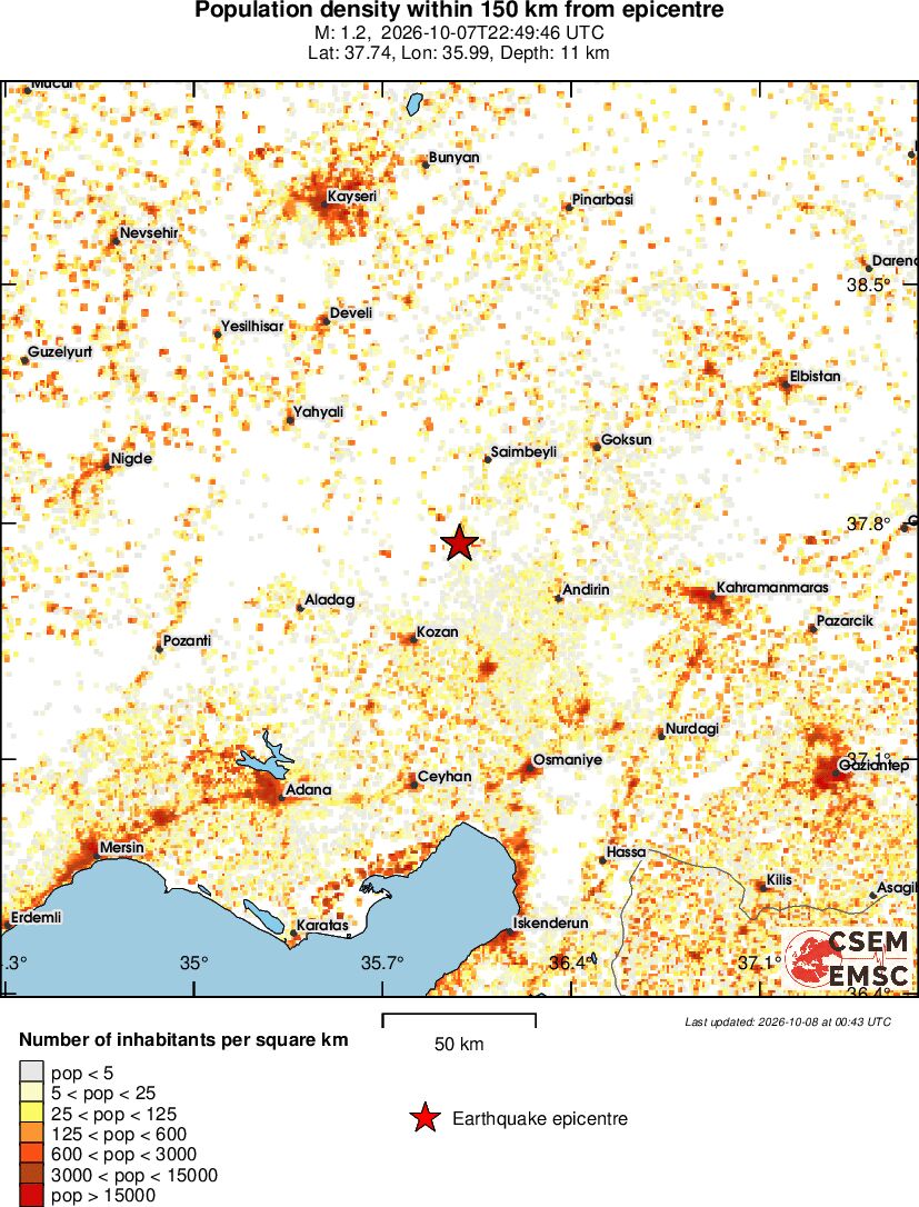 population