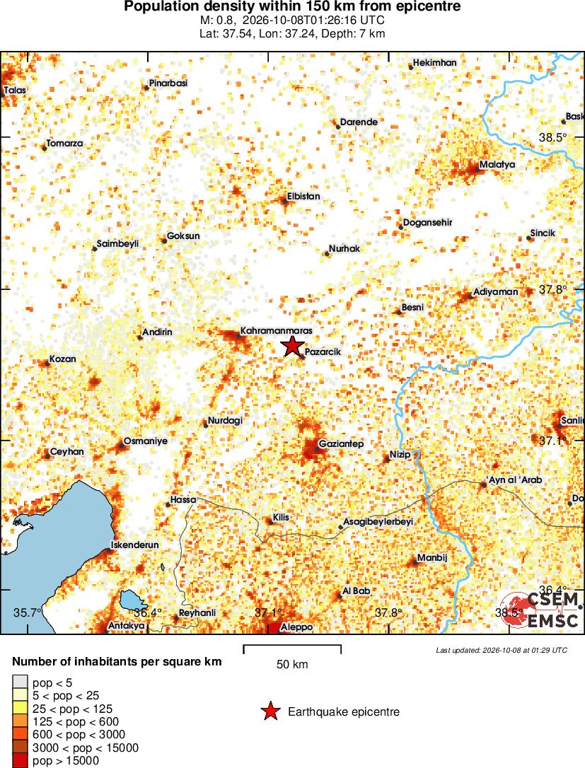 population