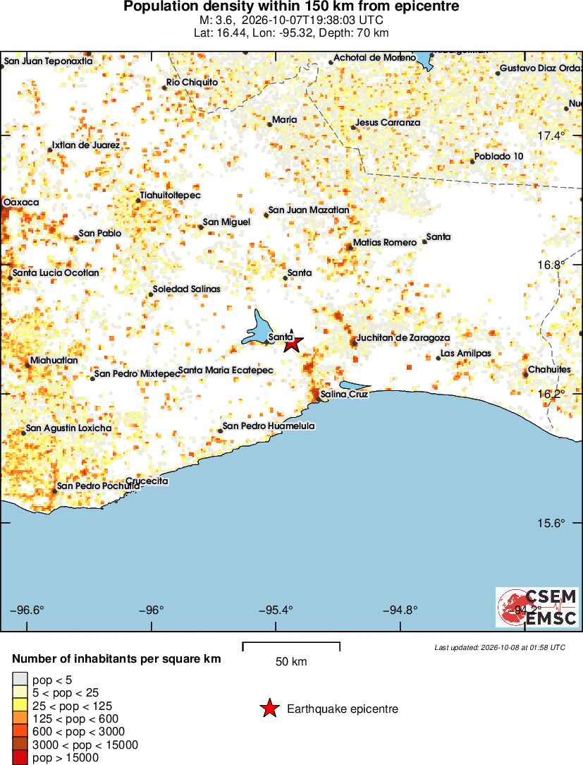 population