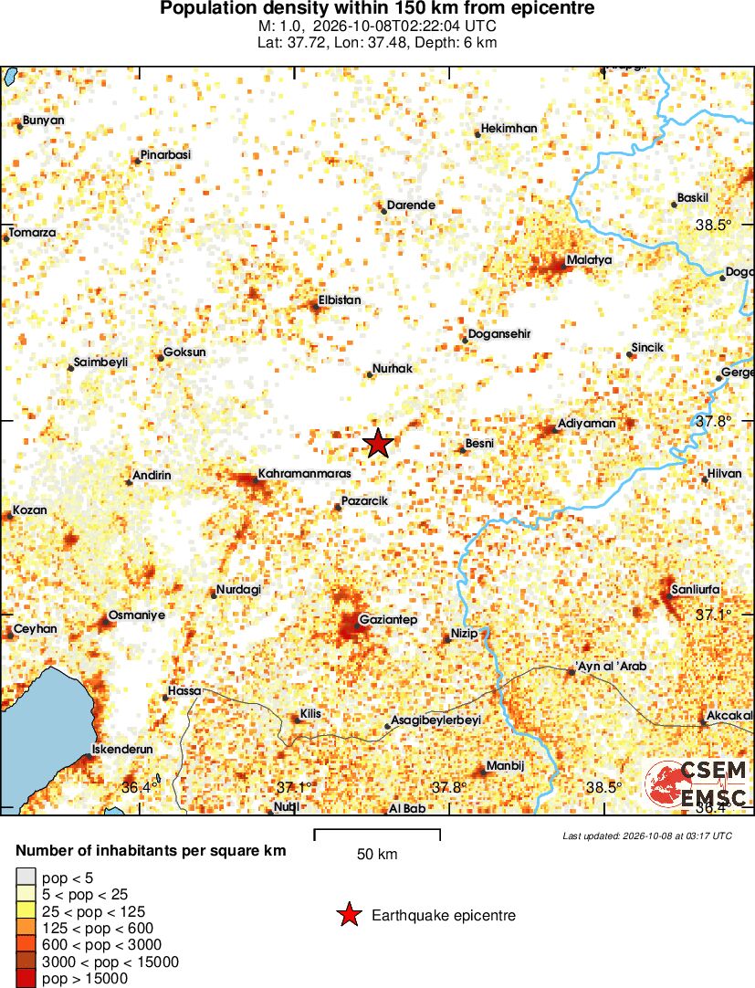 population