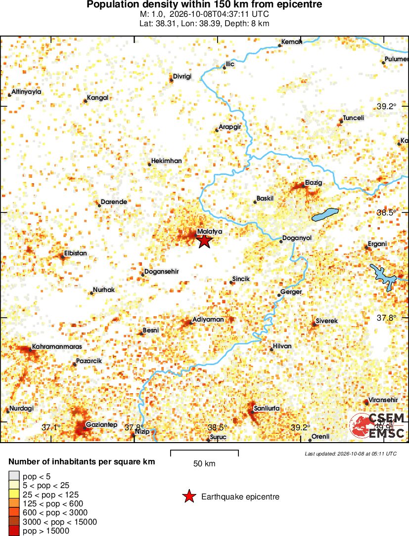 population