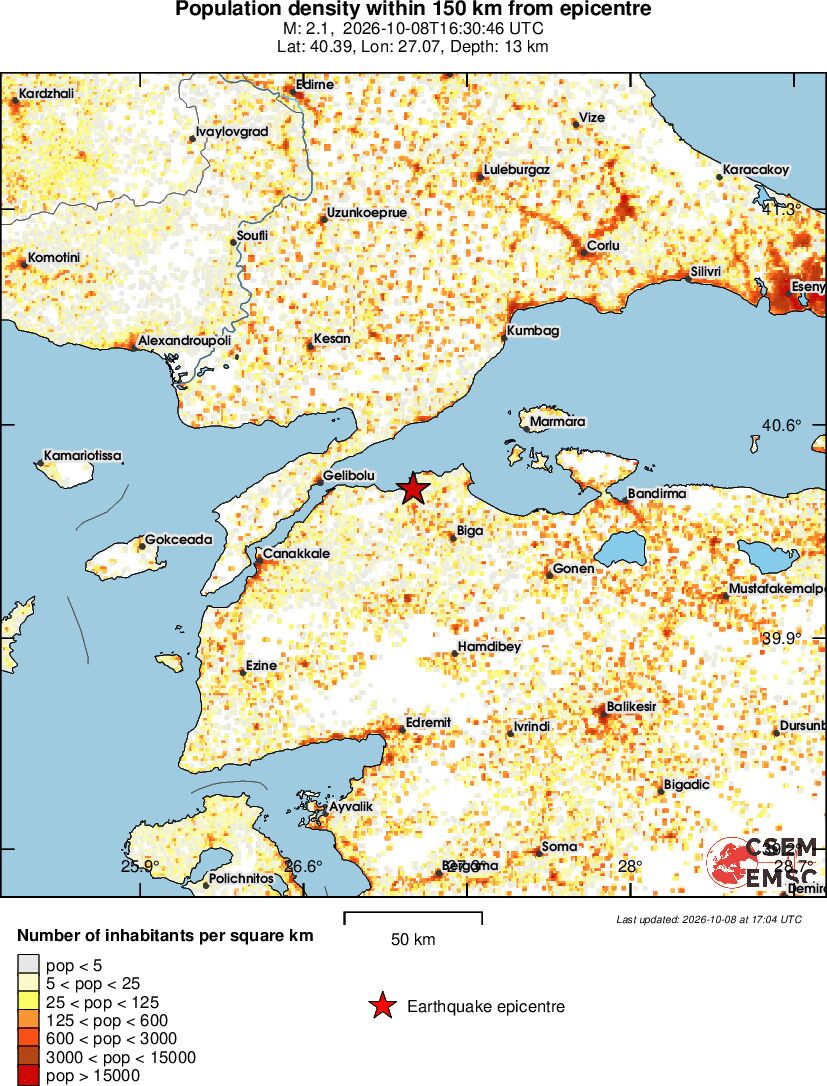 population
