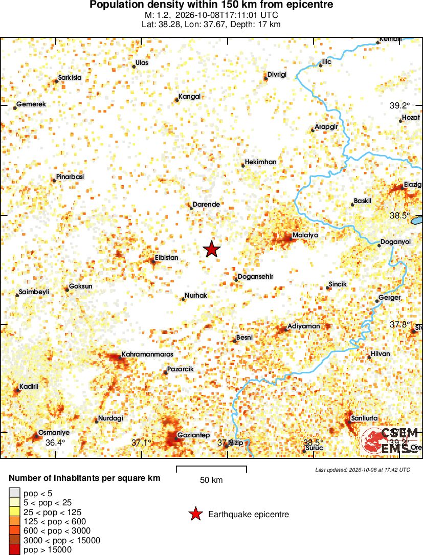 population