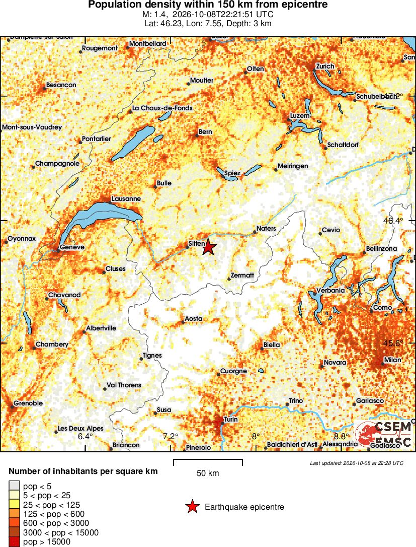 population