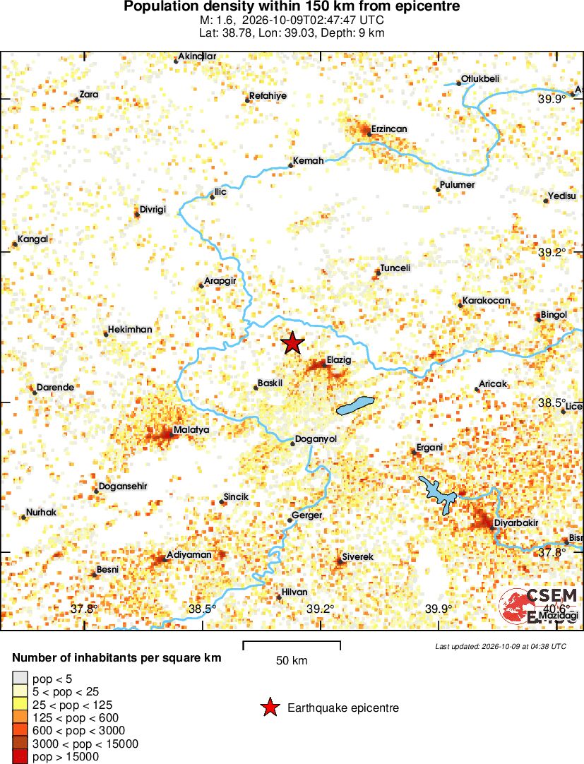 population
