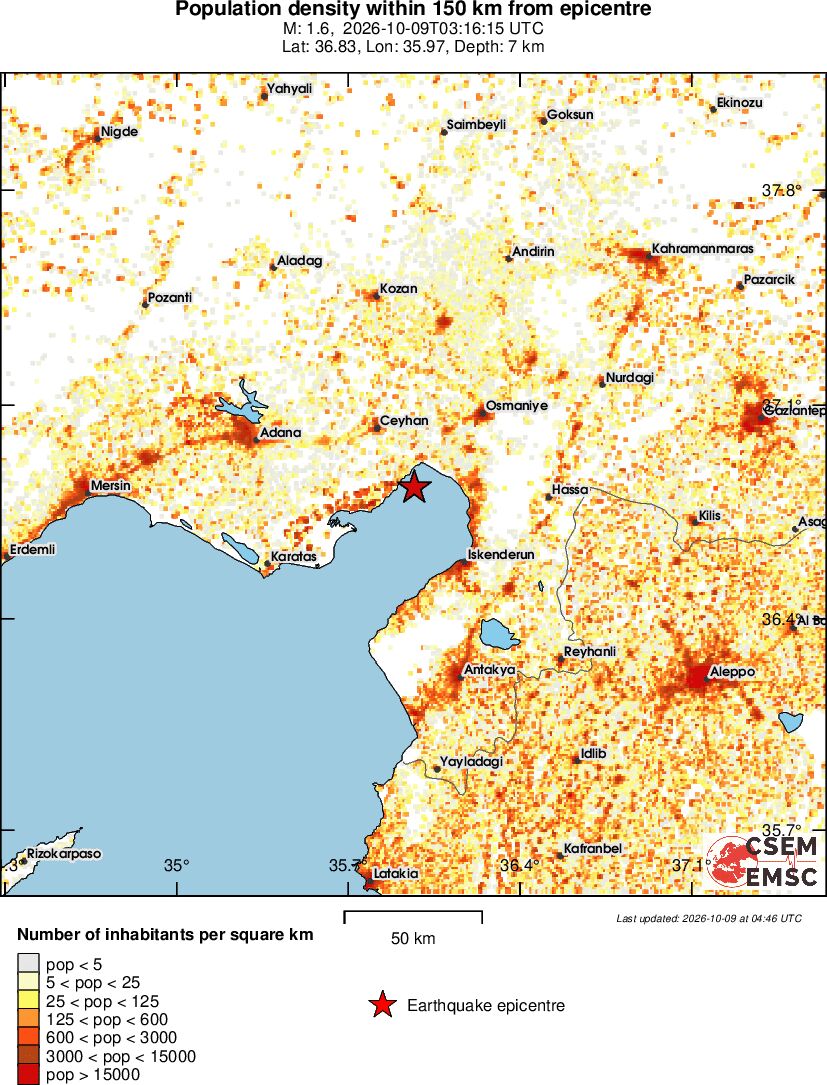 population