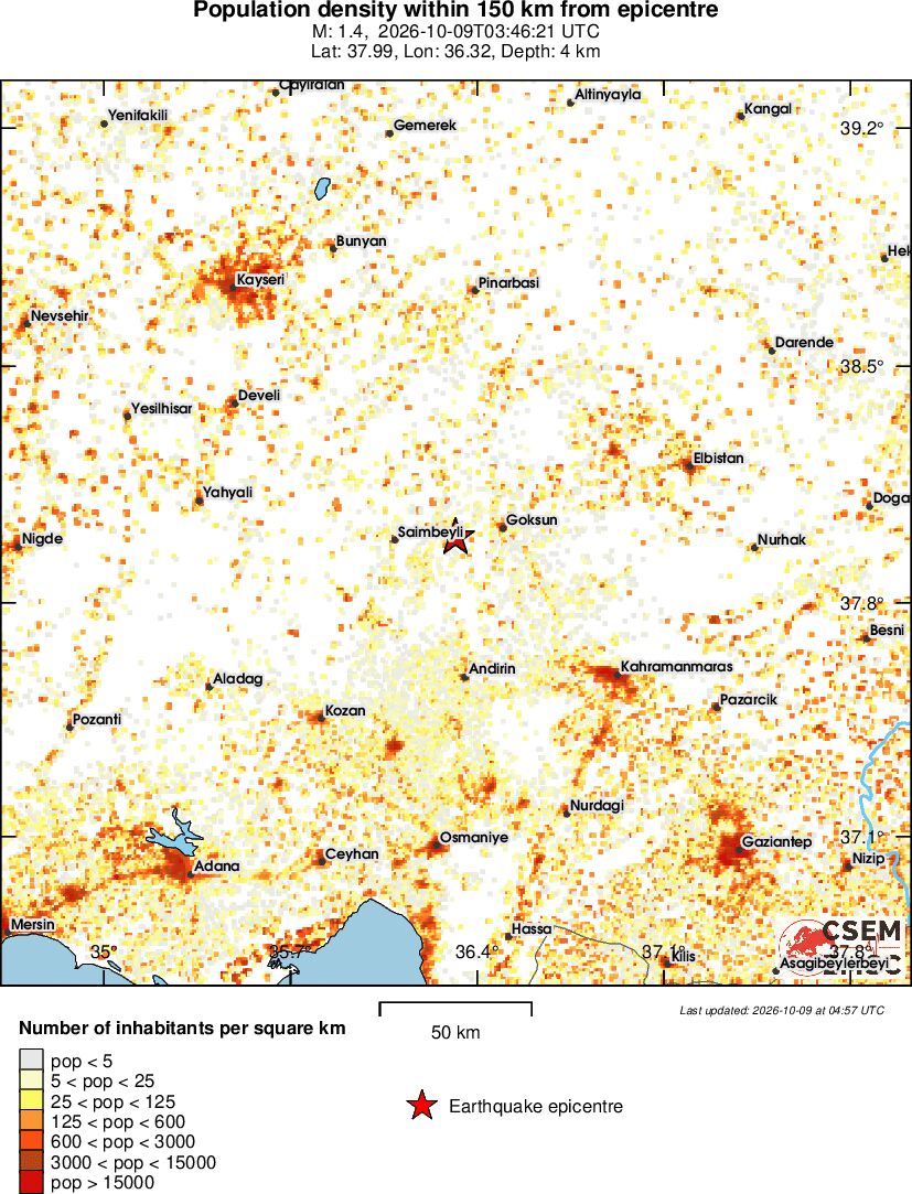 population