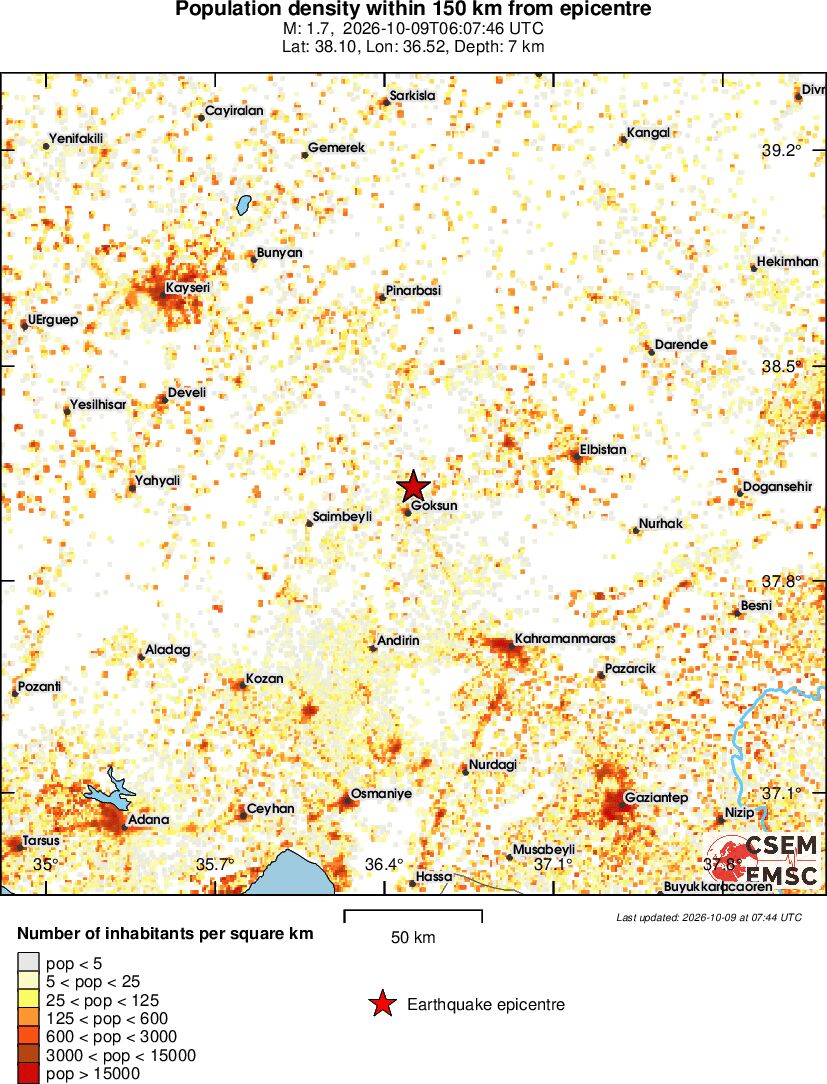 population