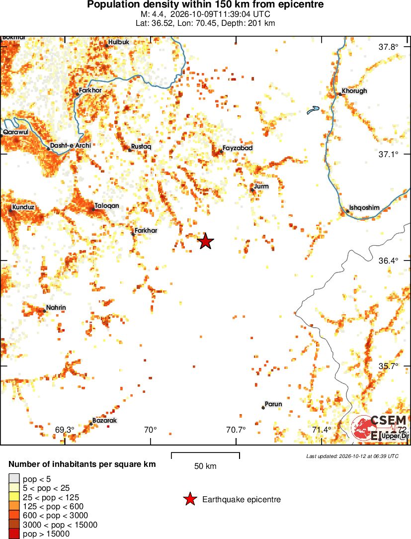 population