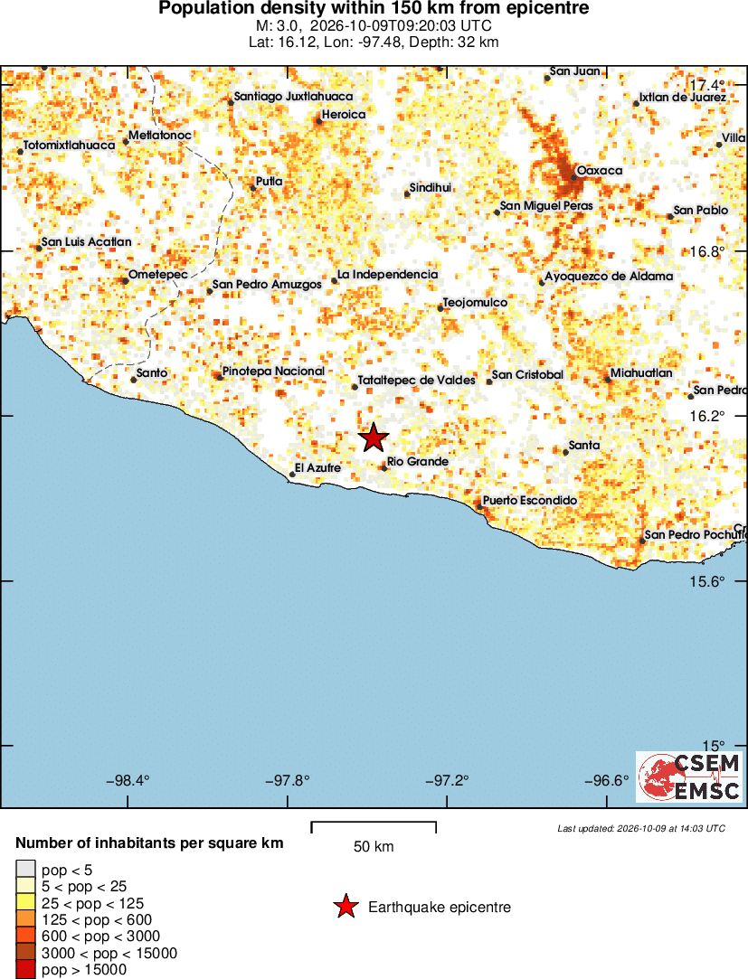 population