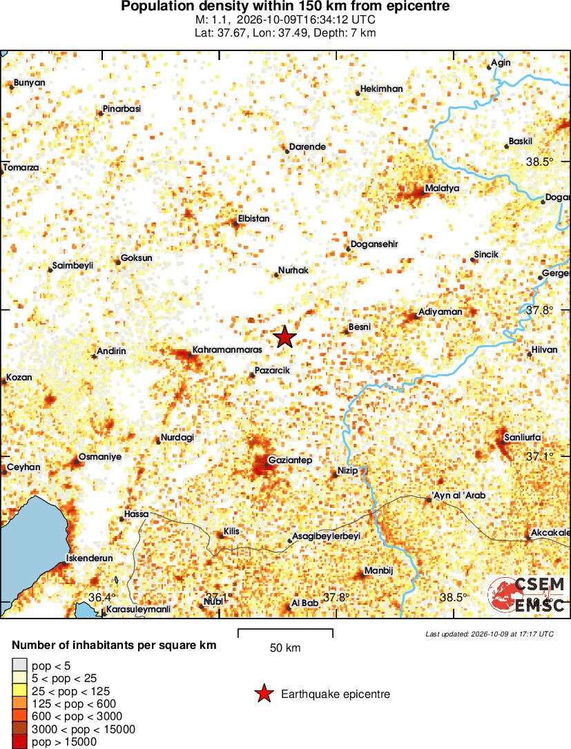 population
