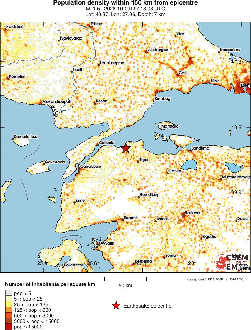 population