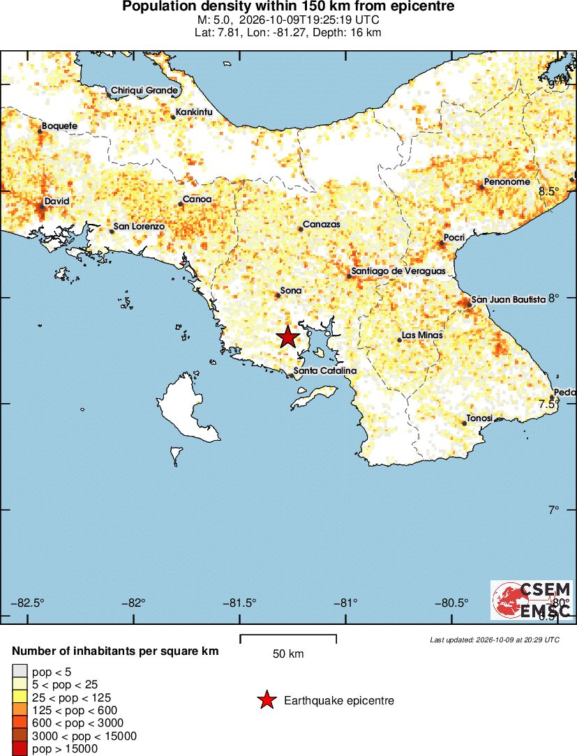 population