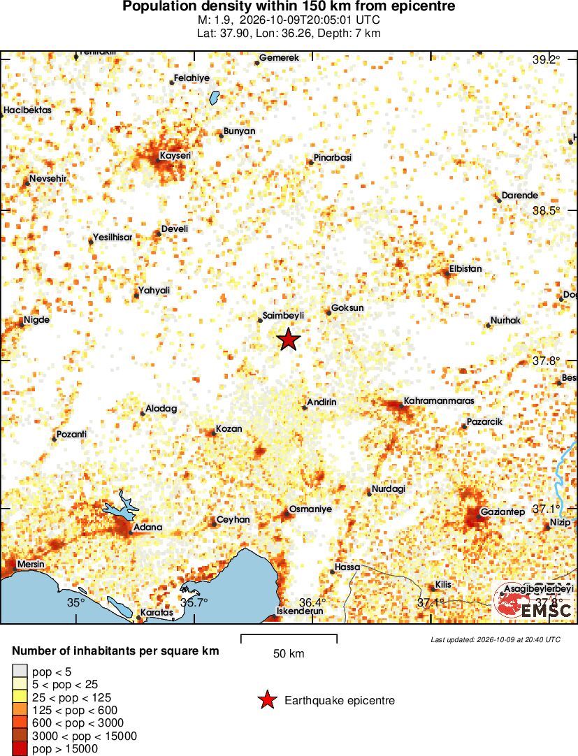 population
