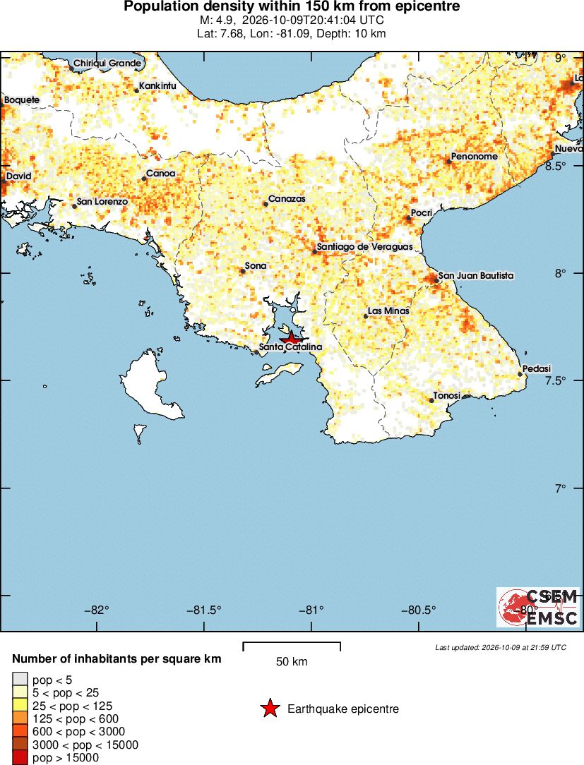 population