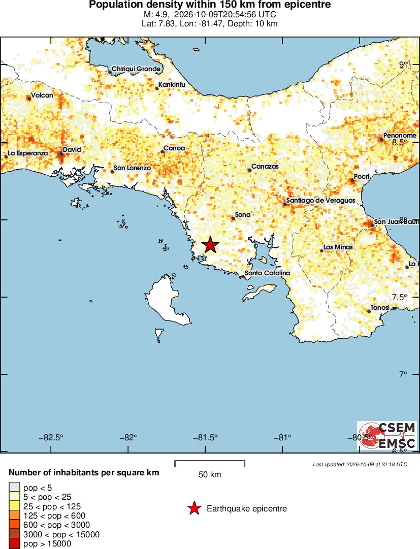 population