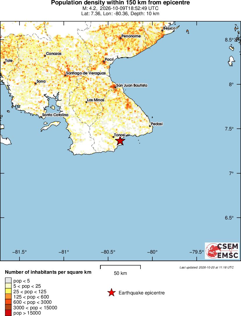 population