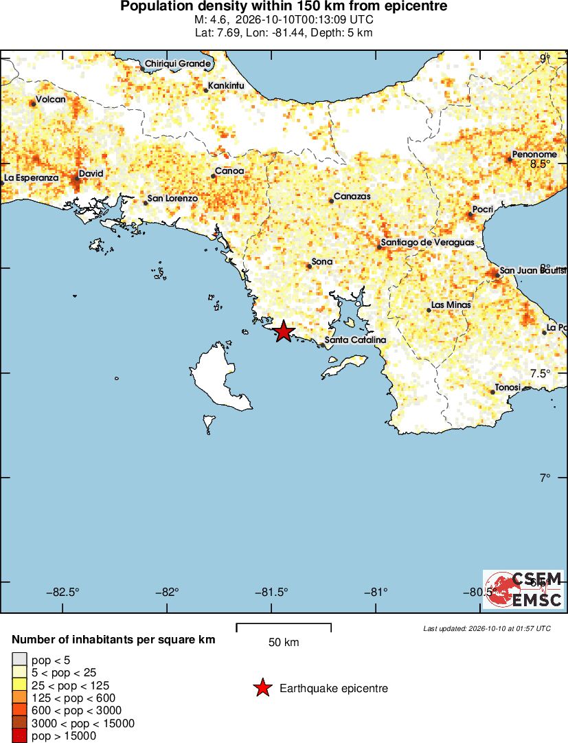 population