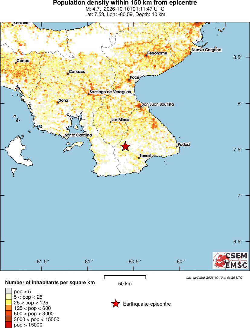 population