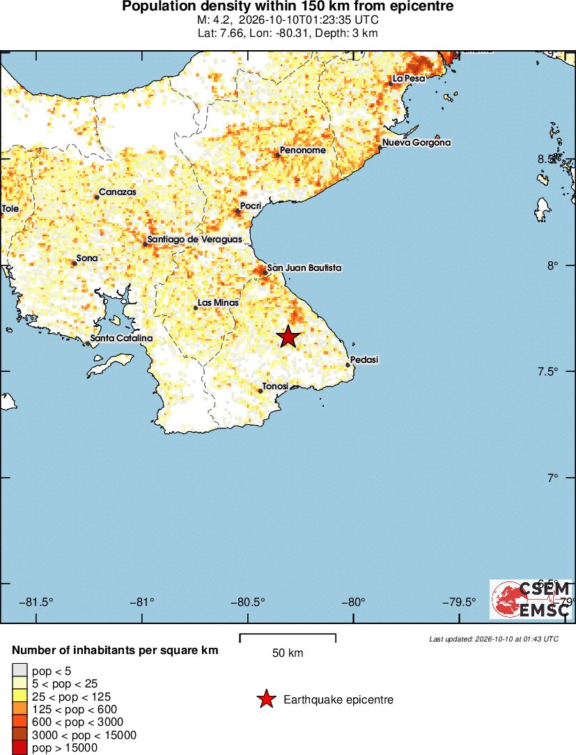 population