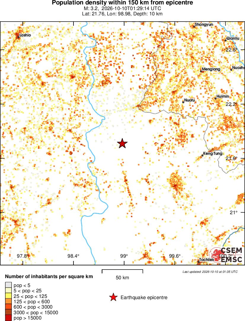 population