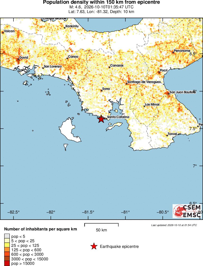 population