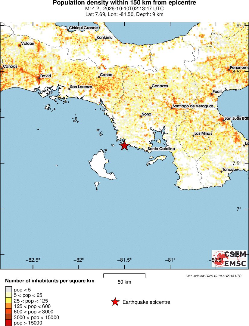 population