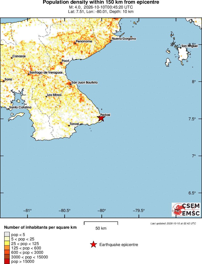 population