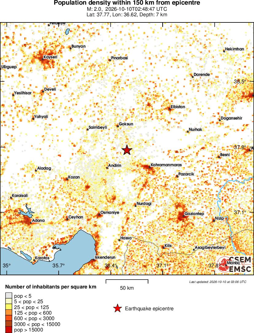 population