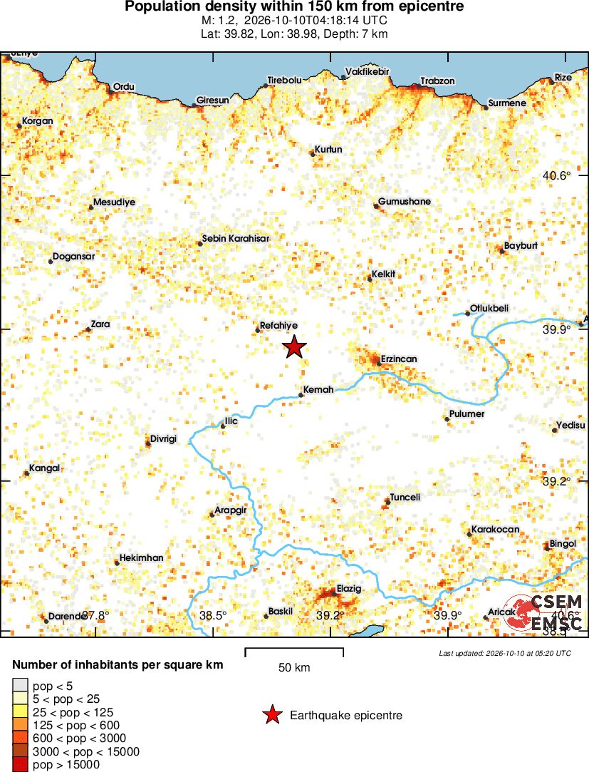 population
