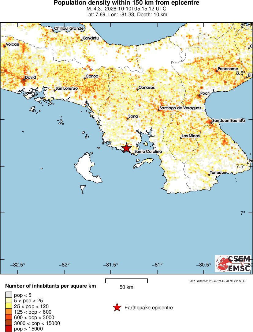 population