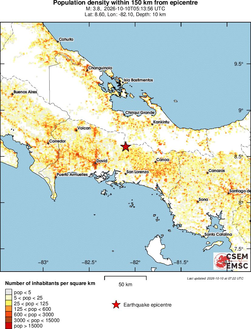 population
