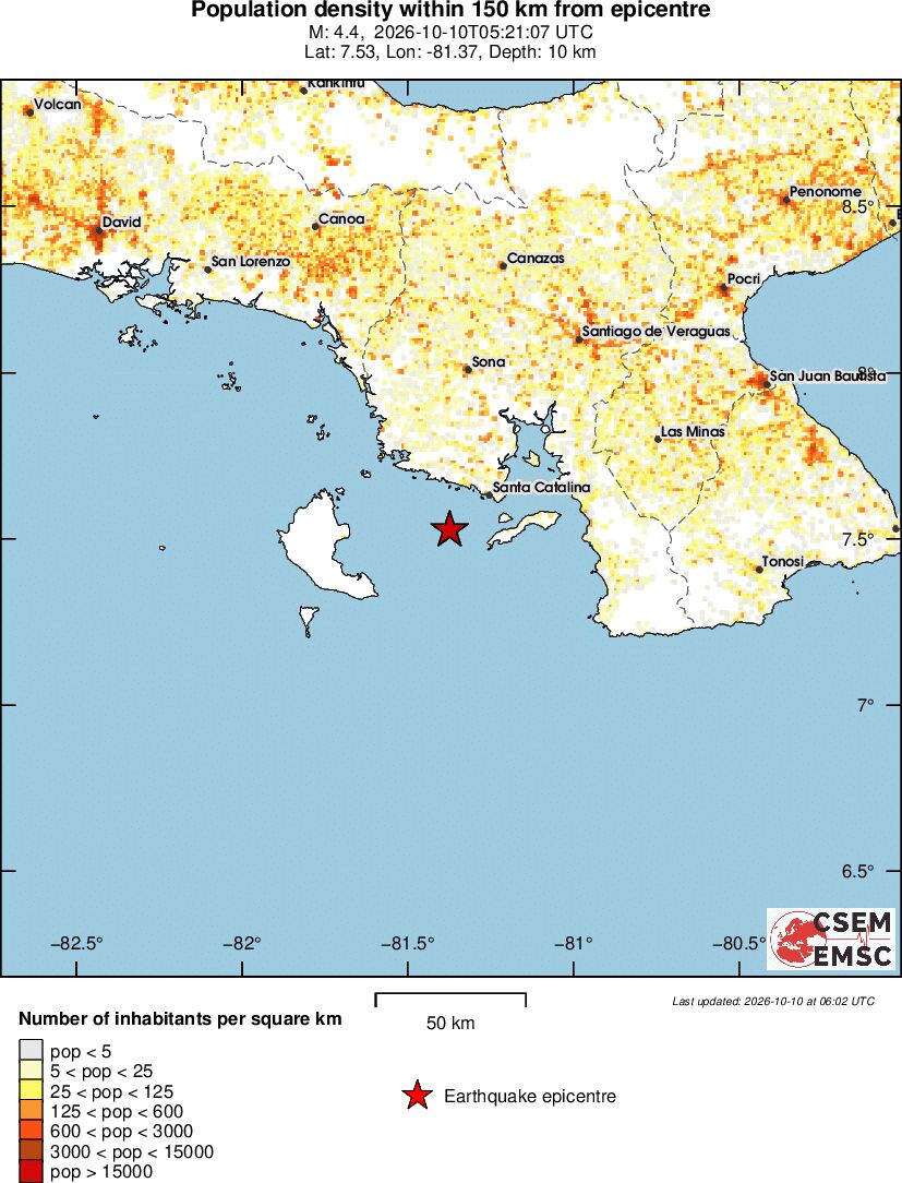 population