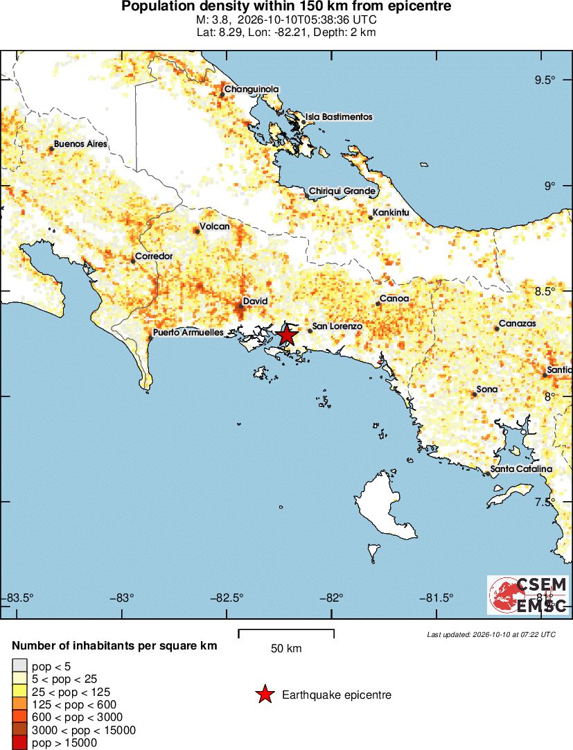 population