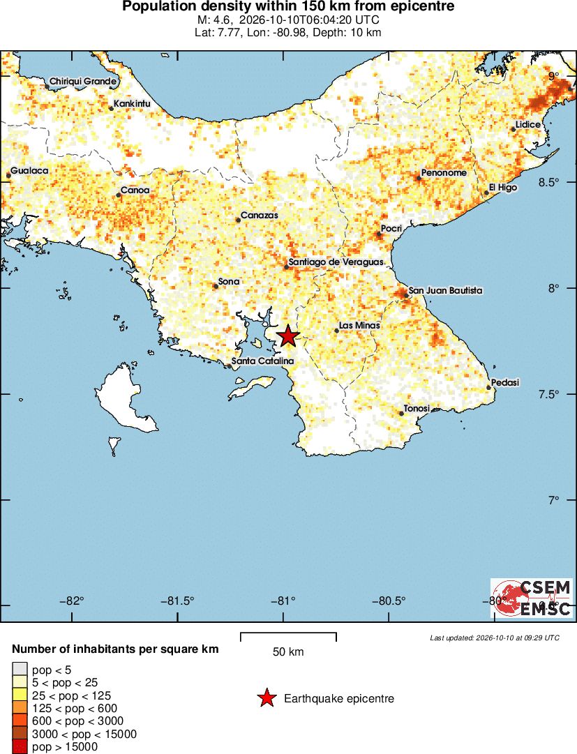 population
