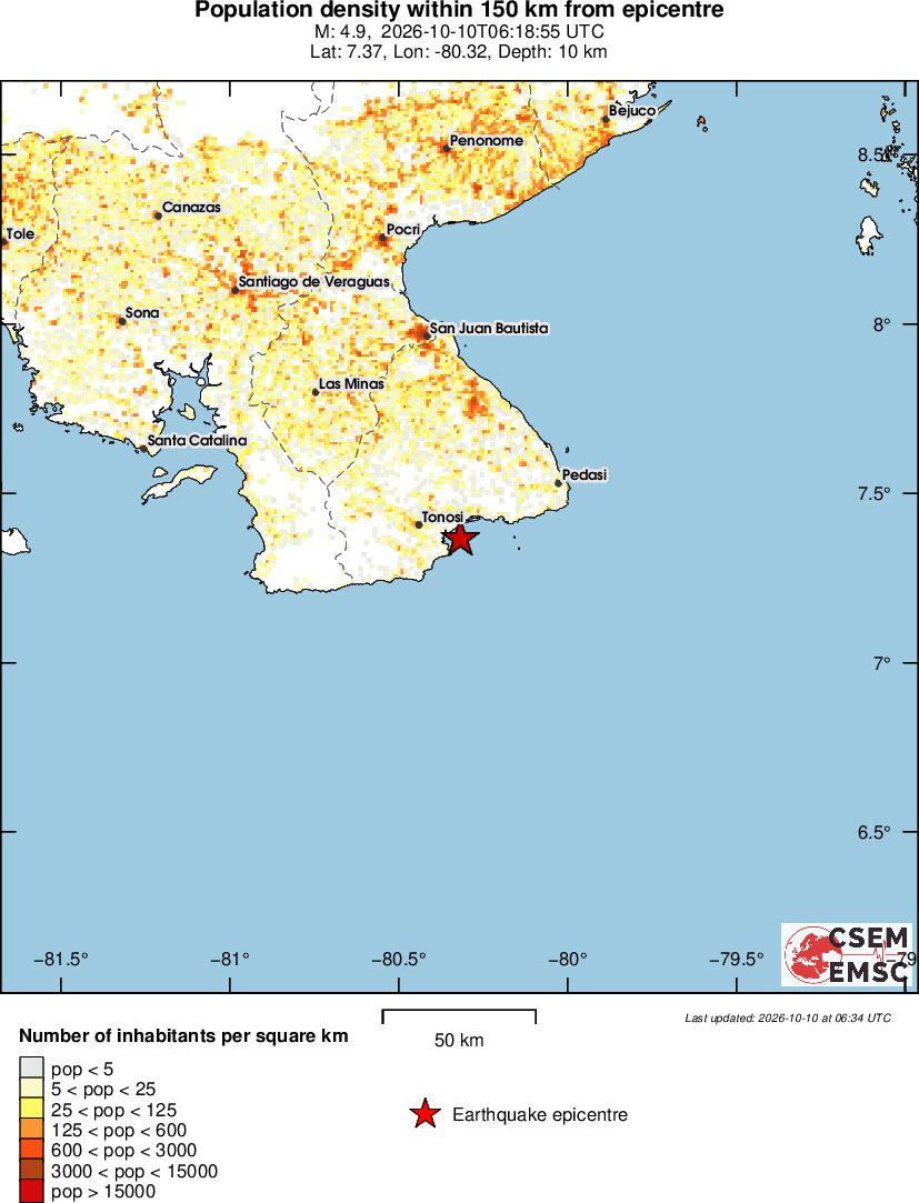 population