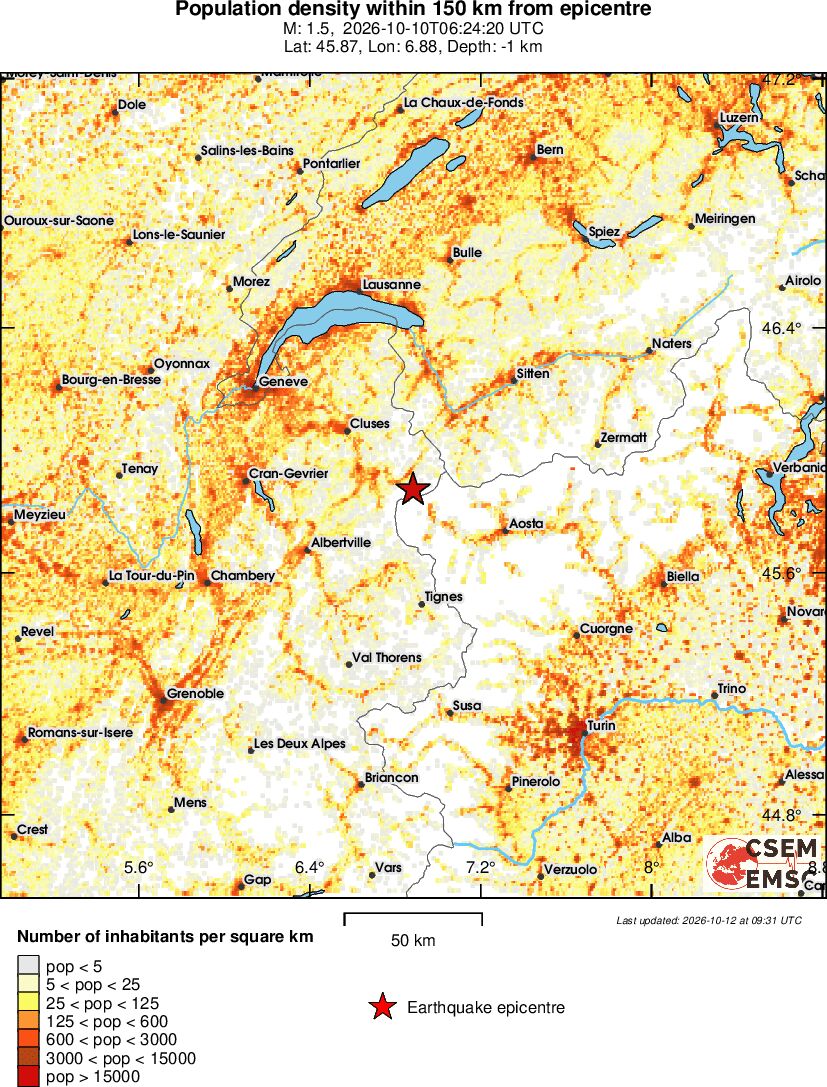 population