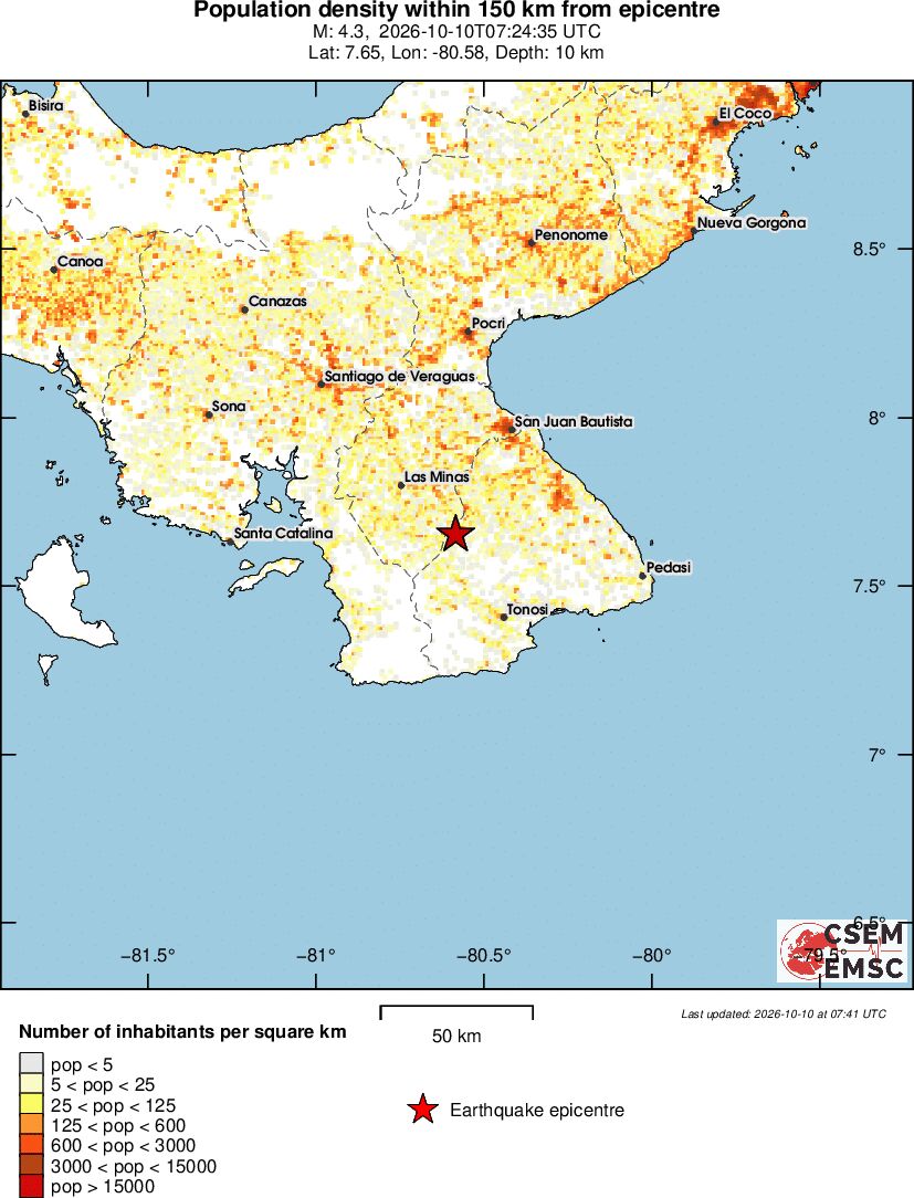 population