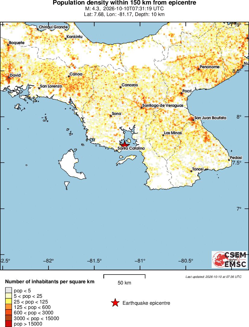 population