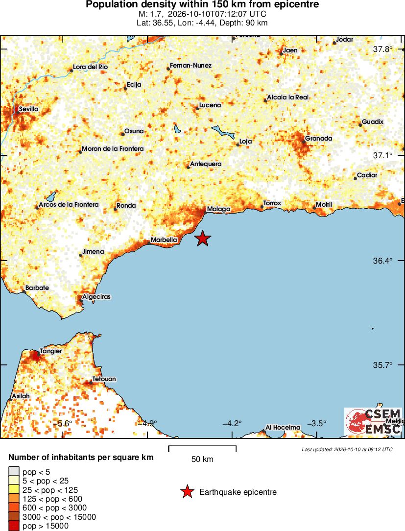 population
