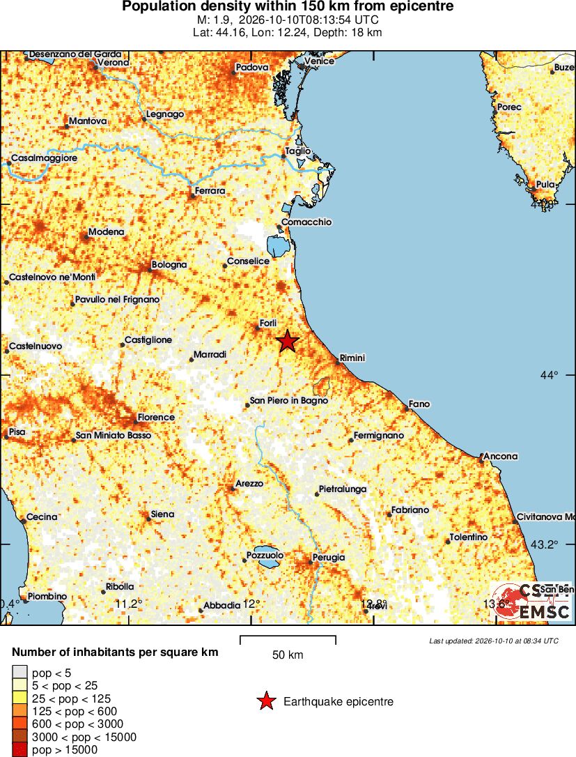 population
